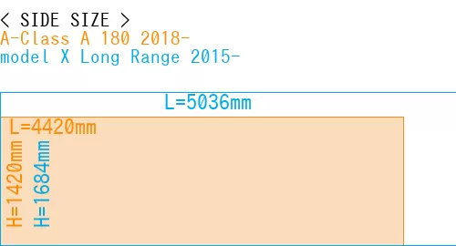 #A-Class A 180 2018- + model X Long Range 2015-
